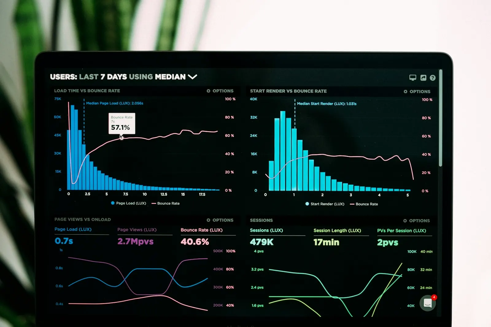 Governance and analysis dashboard for Dynamics 365 and Power Platform